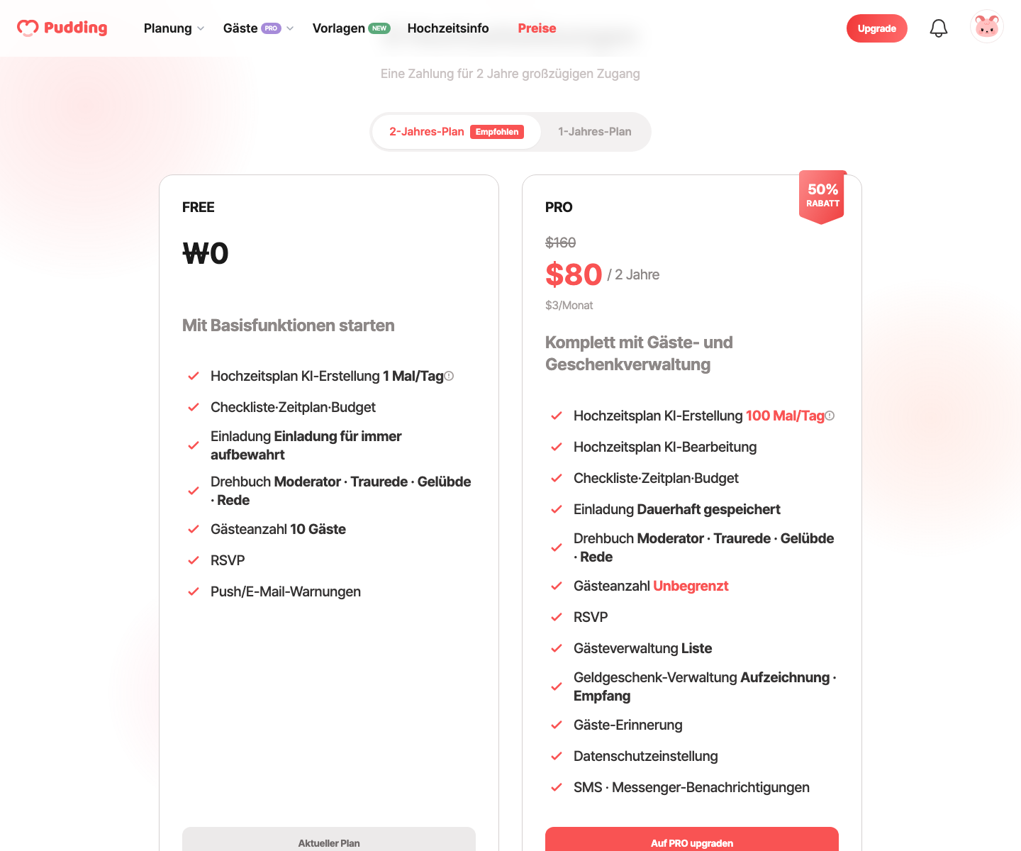 PRO-Dashboard-Bildschirm