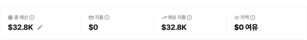 대시보드 화면