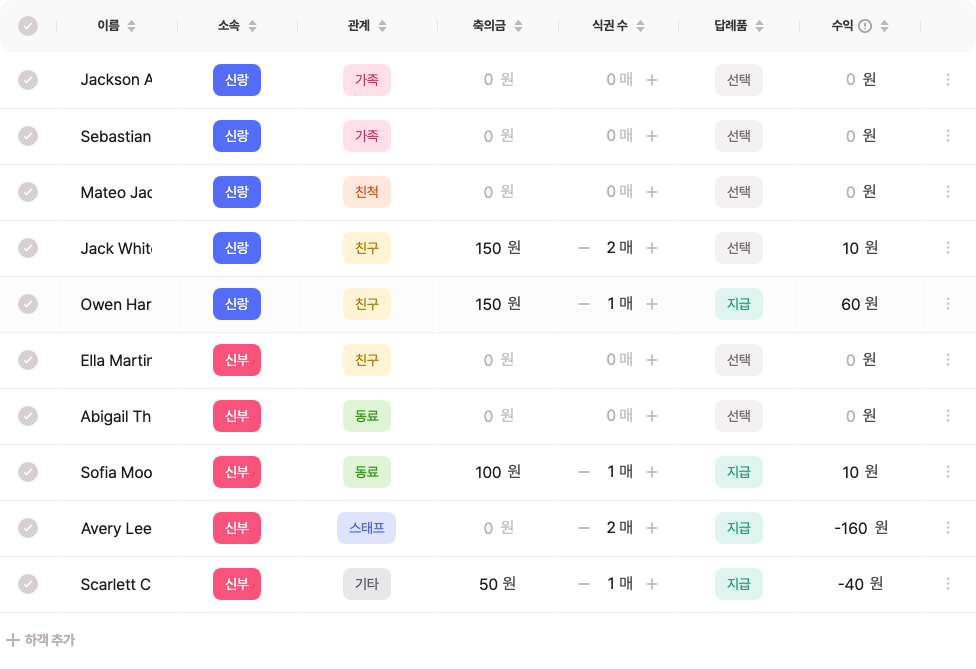 답례품 발송 현황 화면
