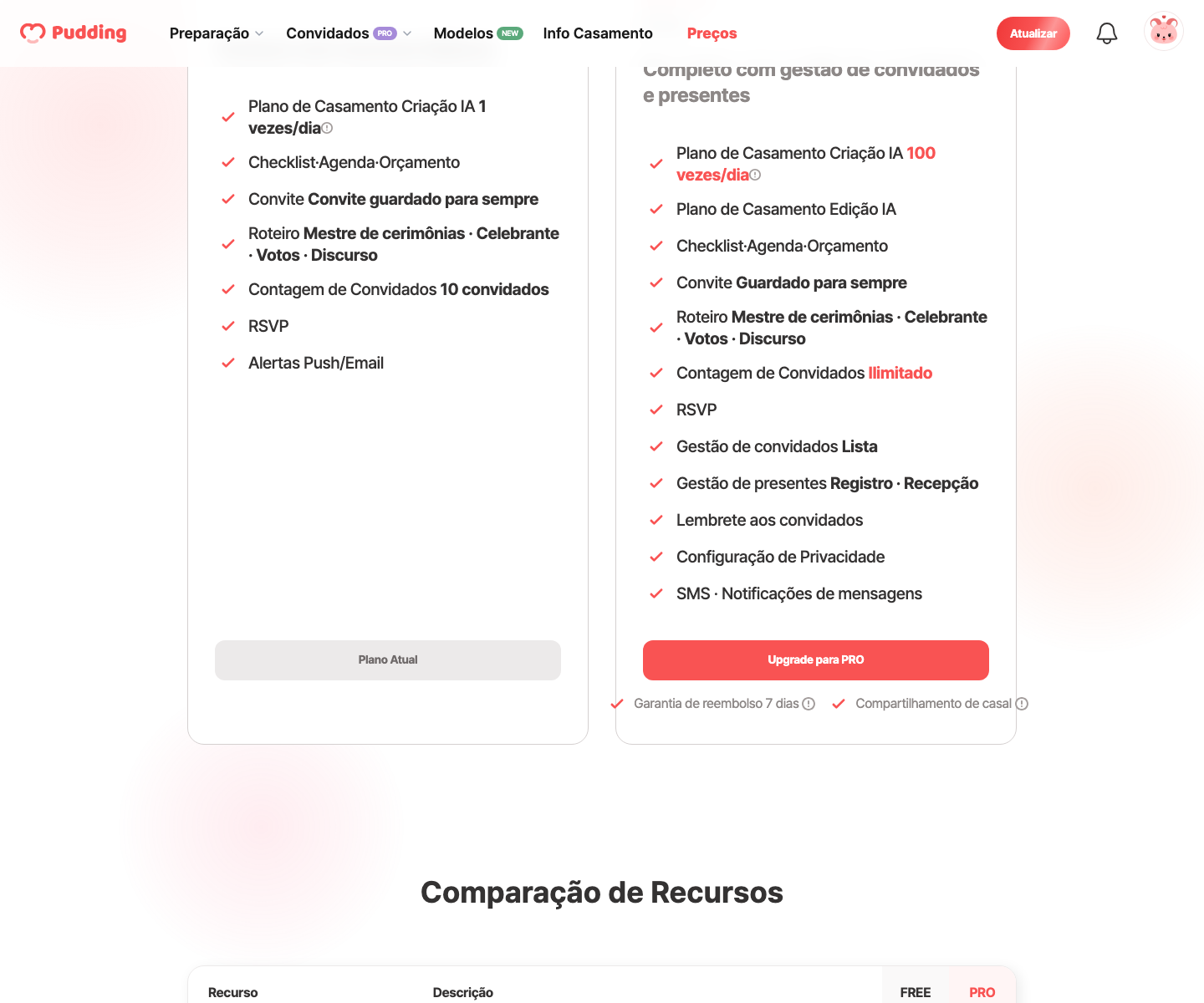 Tela de compartilhamento com parceiro